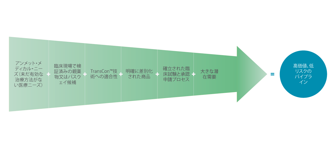 2022_075_Ascendis_AlgorithmArrow_Japan_v1