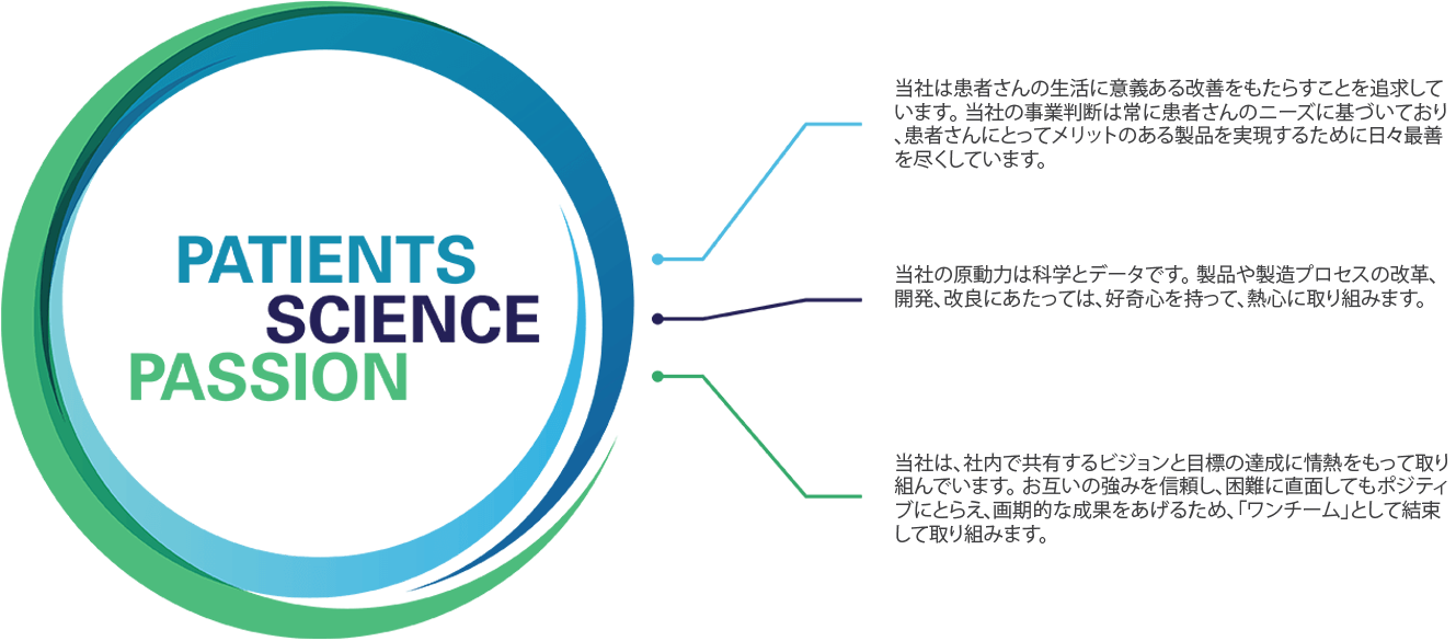 2022_075_Ascendis_PatientsSciencePassion_Infographic_Japan_v1_Japan