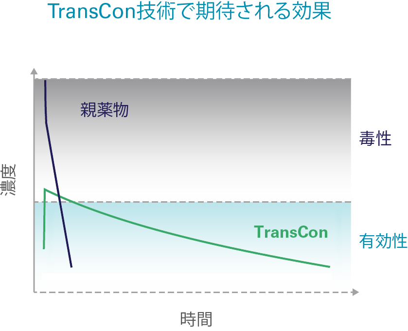 Oncology_Safety_VS_Efficacy_jp
