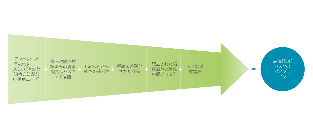 2022_075_Ascendis_AlgorithmArrow_Japan_v1 2022_075_Ascendis_AlgorithmArrow_Japan_v1